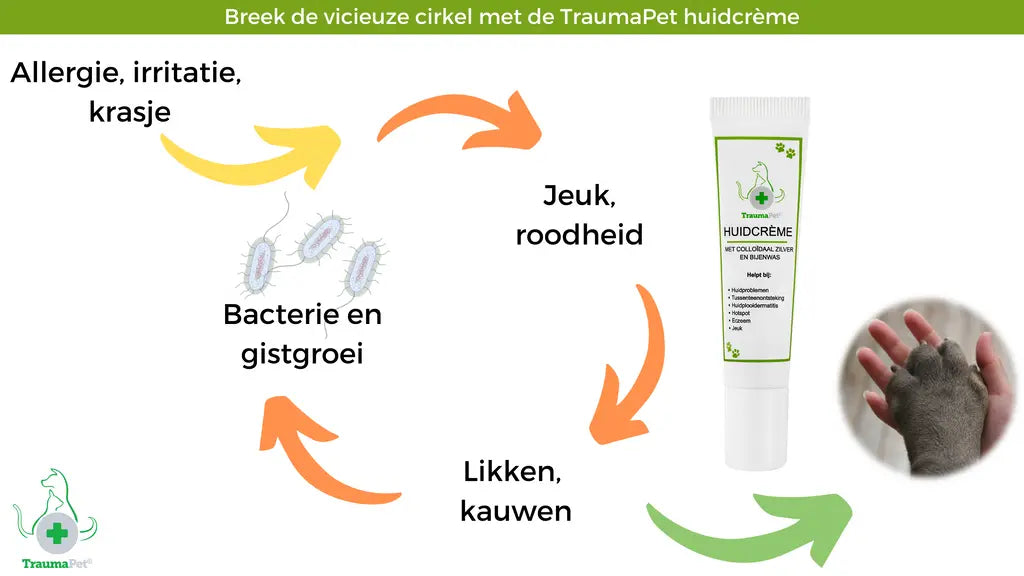 TraumaPet Huidcreme